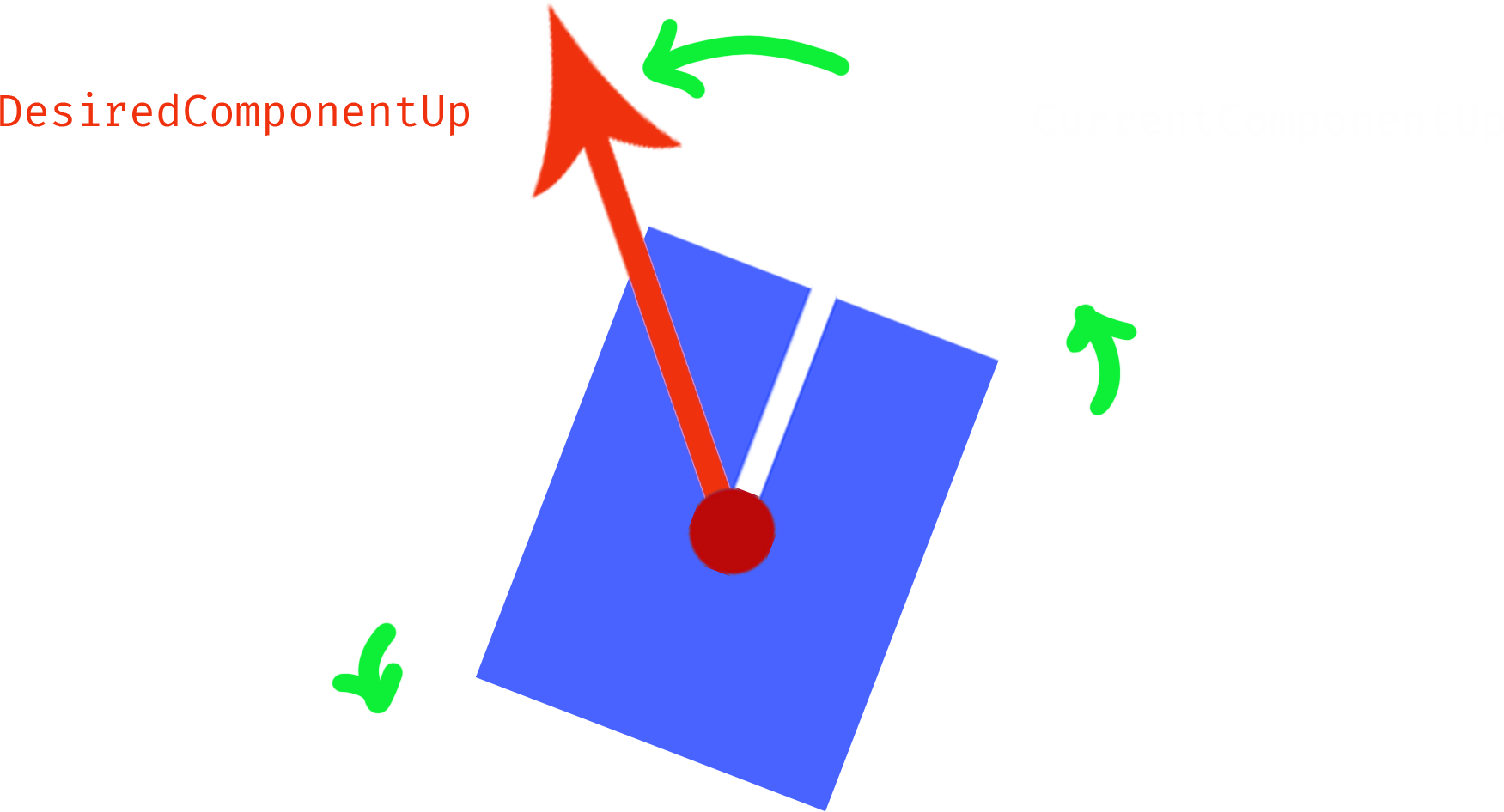 QuatDiagram